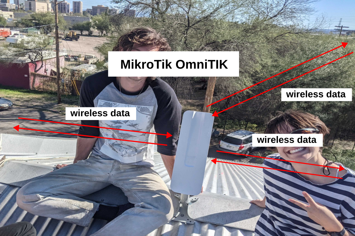 OmniTIK router transmitting data in all directions