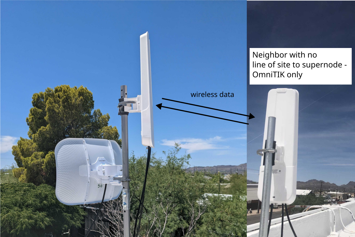 OmniTIK to OmniTIK connection