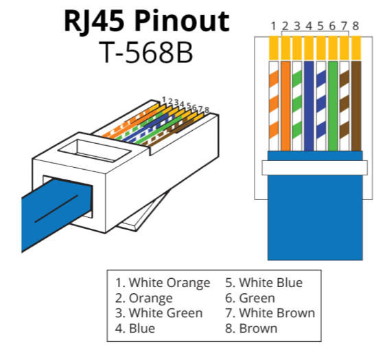 RJ45 Pinout