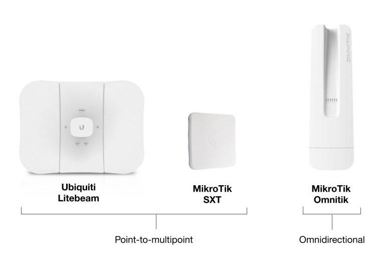 Point-to-multipoint vs. Omnidirectional